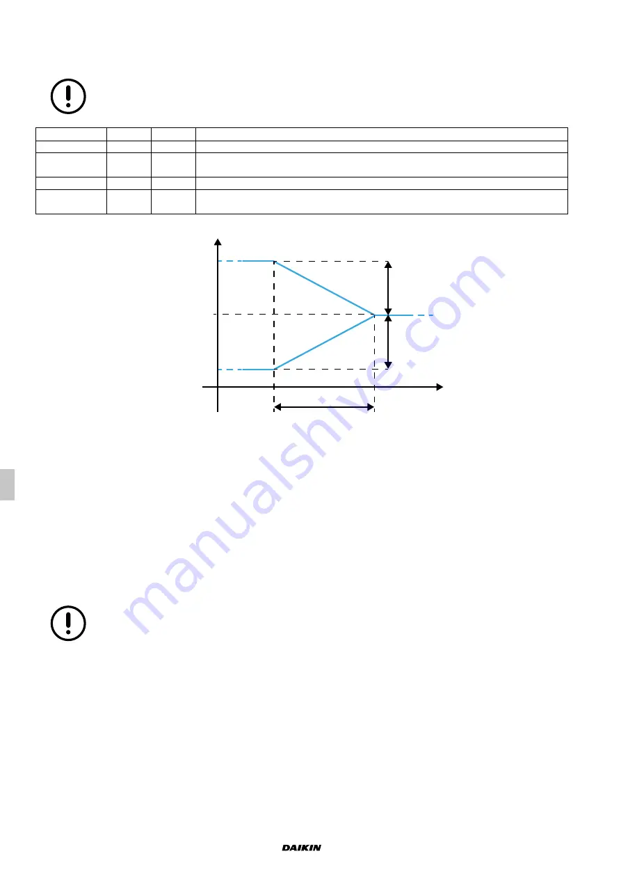 Daikin R-32 rooftop Series Operation Manual Download Page 20