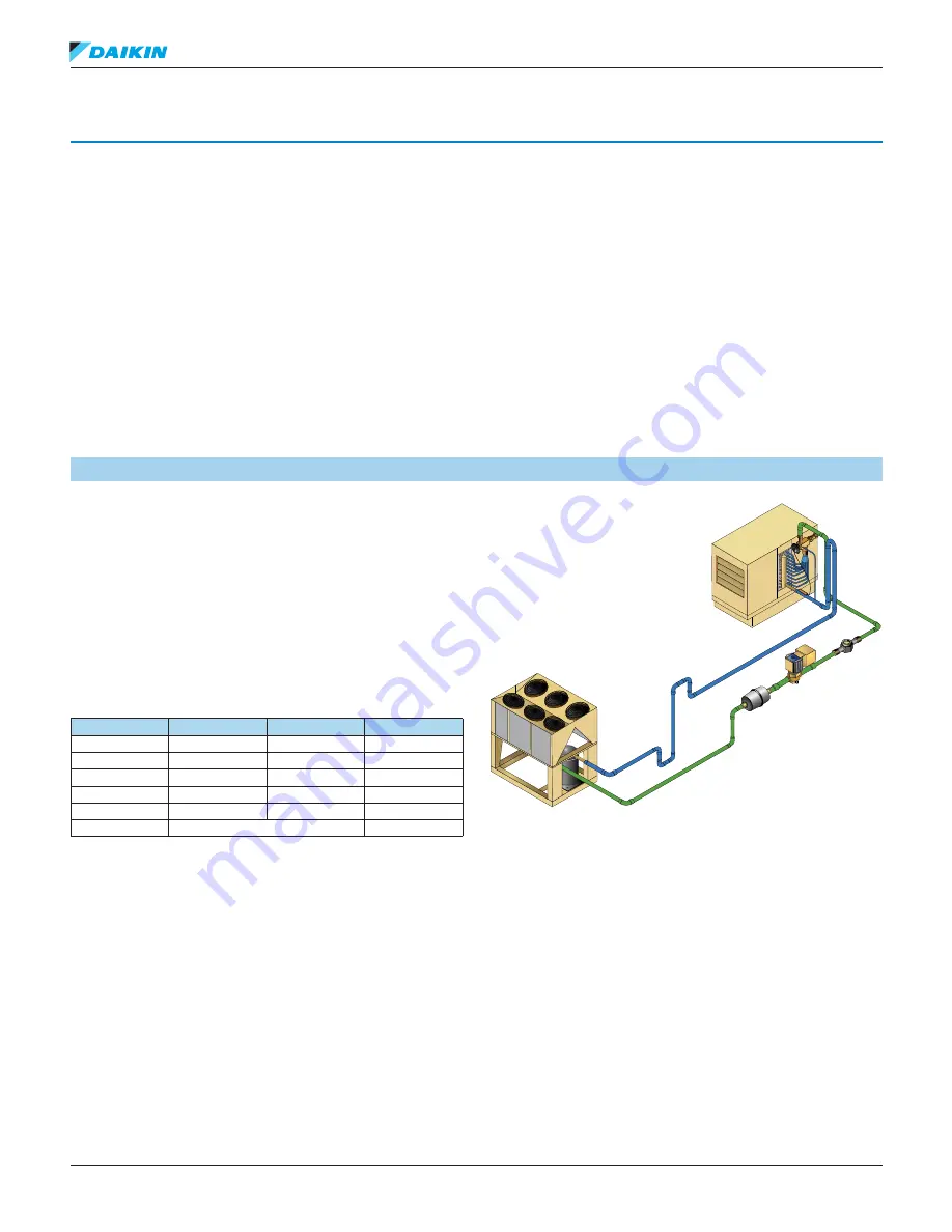 Daikin R22 Refrigerant Piping Design Manual Download Page 3