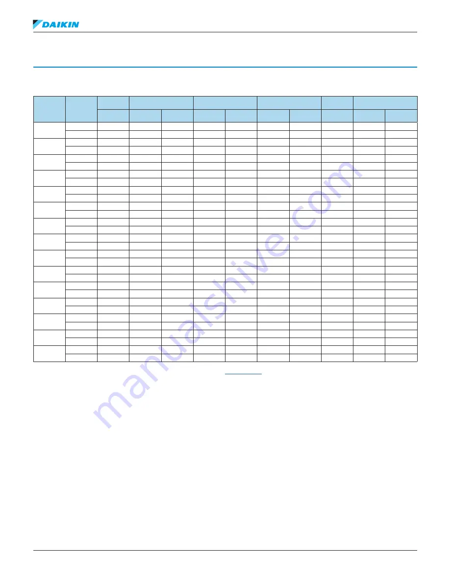 Daikin R22 Refrigerant Piping Design Manual Download Page 40