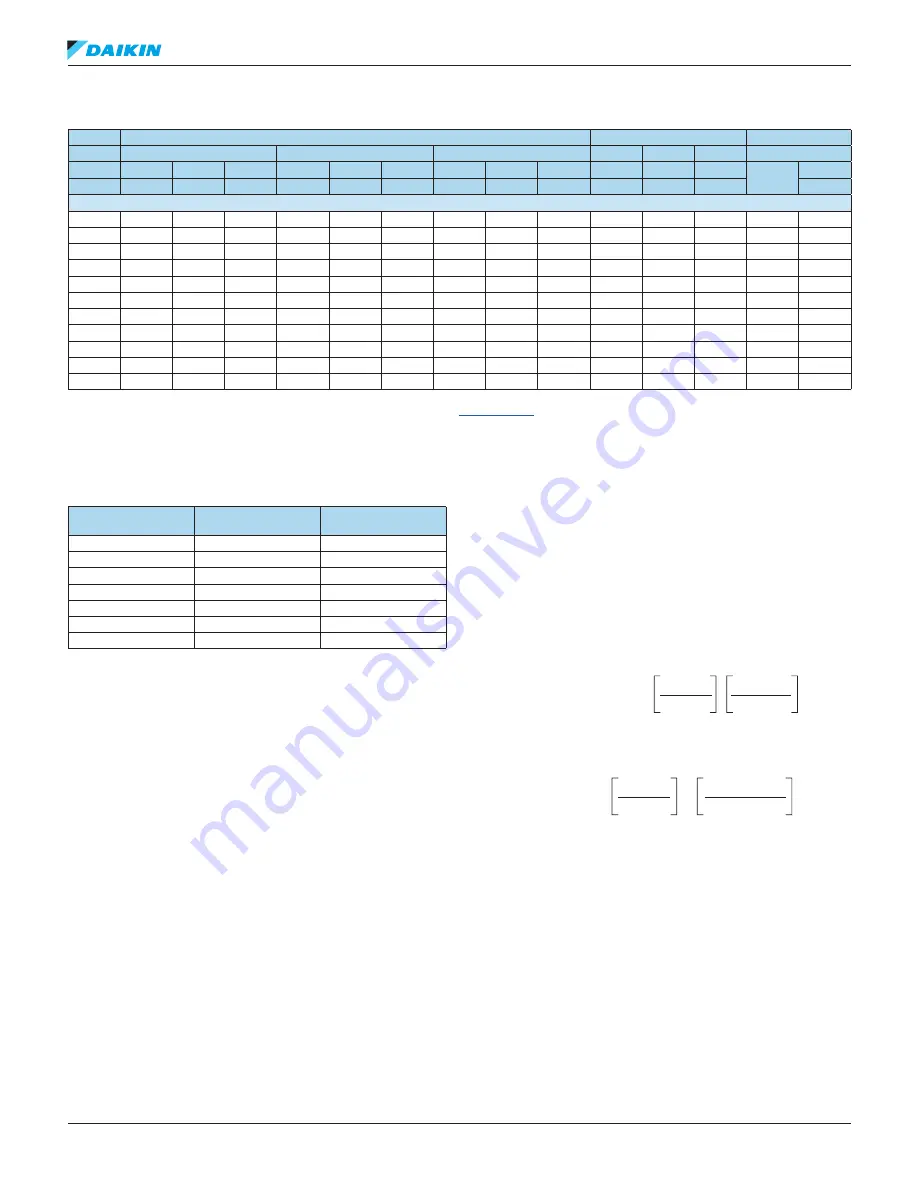 Daikin R22 Refrigerant Piping Design Manual Download Page 42