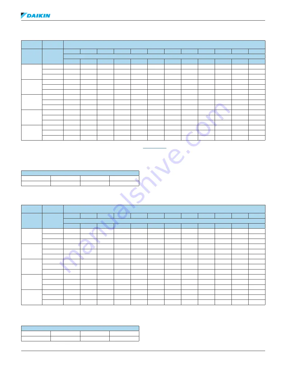 Daikin R22 Refrigerant Piping Design Manual Download Page 48