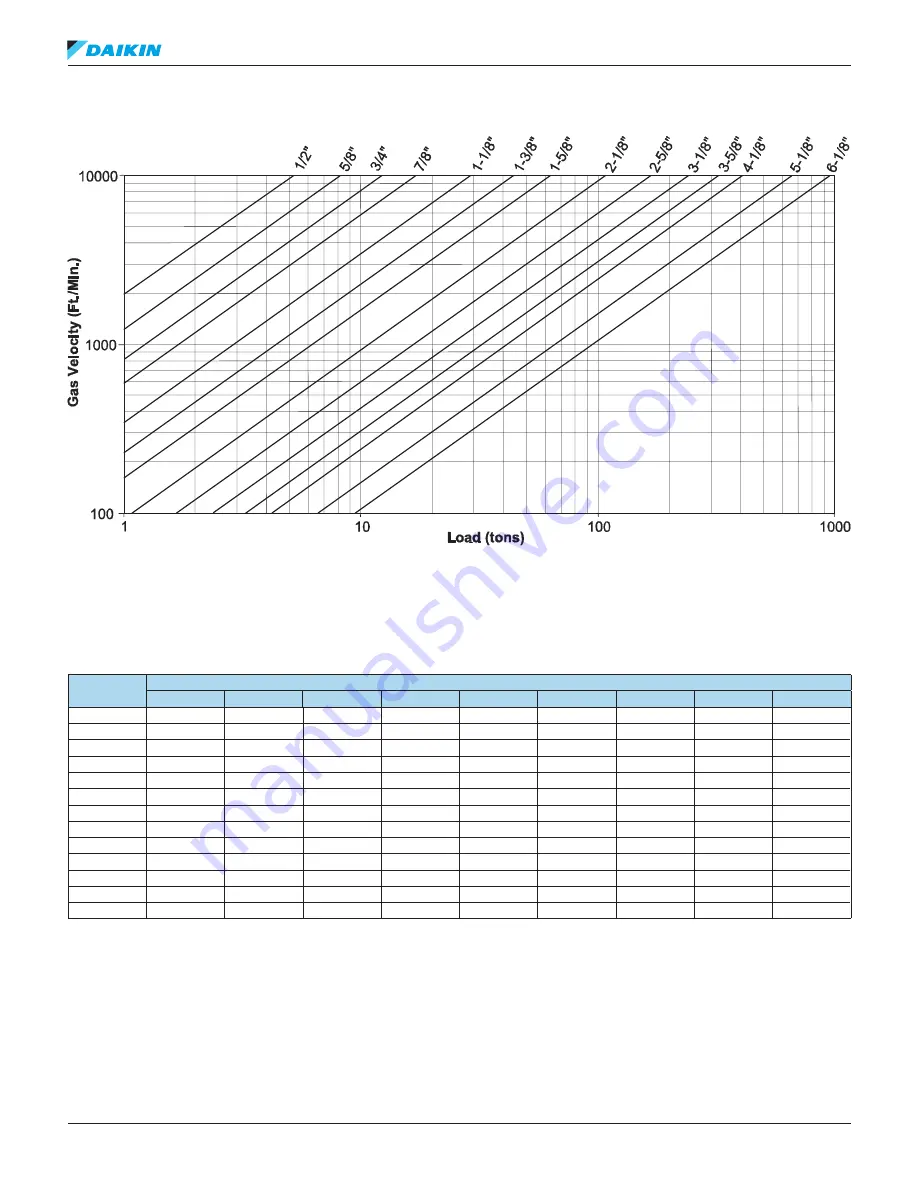 Daikin R22 Refrigerant Piping Design Manual Download Page 51