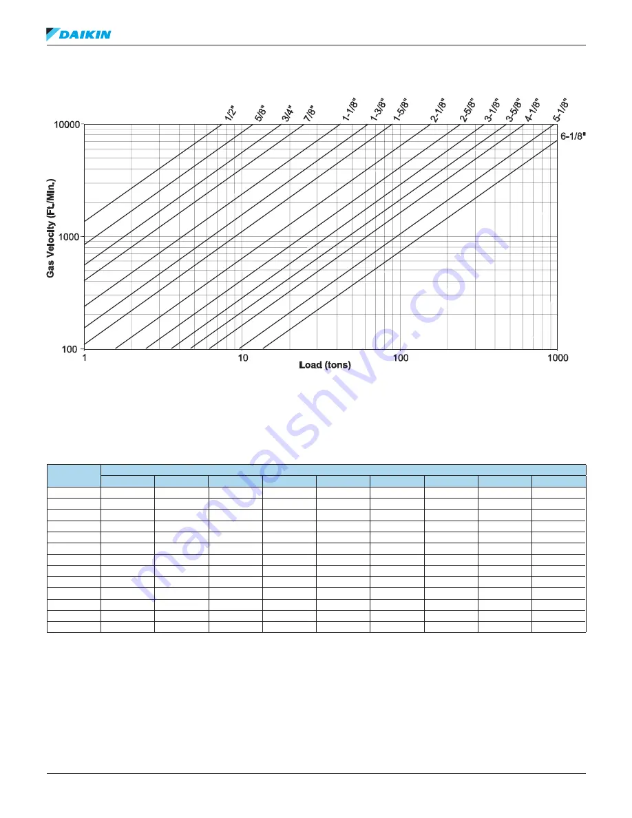 Daikin R22 Refrigerant Piping Design Manual Download Page 53