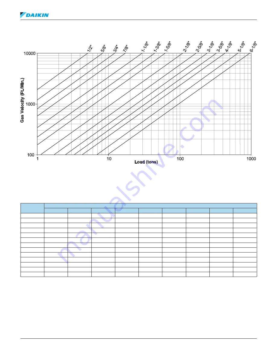 Daikin R22 Refrigerant Piping Design Manual Download Page 54