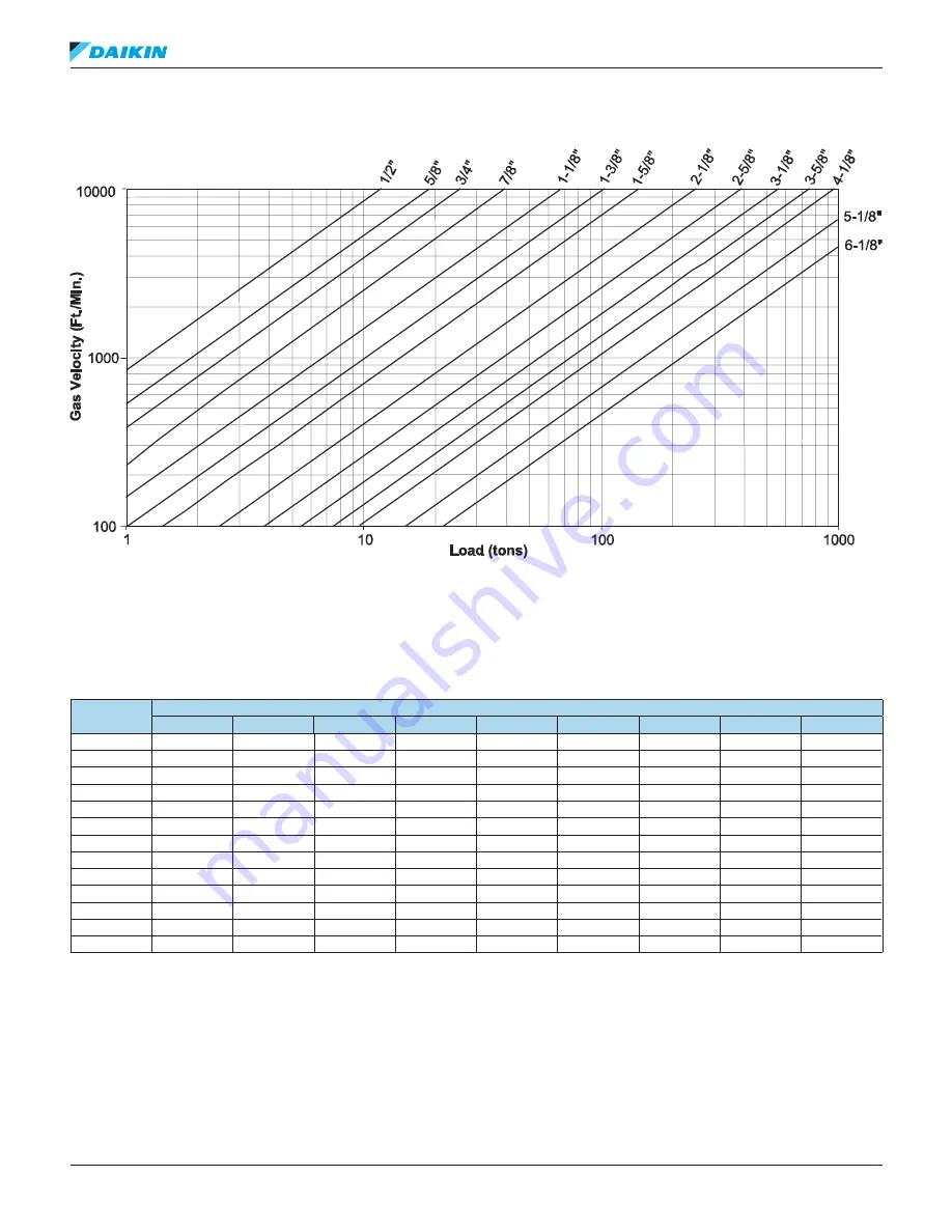 Daikin R22 Refrigerant Piping Design Manual Download Page 55