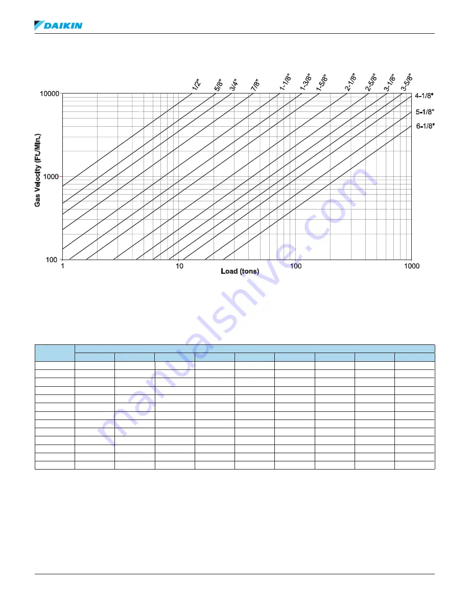 Daikin R22 Refrigerant Piping Design Manual Download Page 58