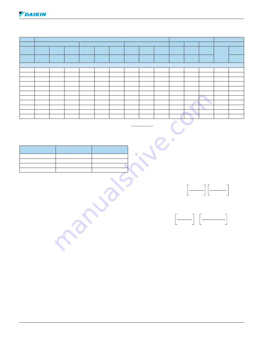 Daikin R22 Refrigerant Piping Design Manual Download Page 64