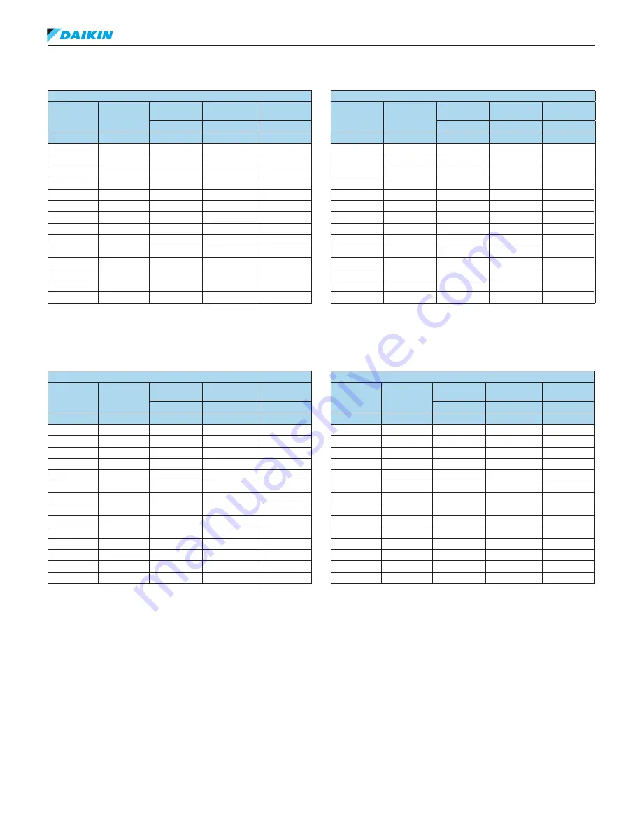 Daikin R22 Refrigerant Piping Design Manual Download Page 69