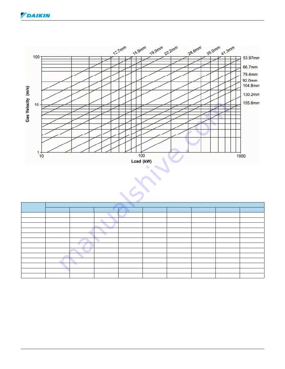 Daikin R22 Refrigerant Piping Design Manual Download Page 72