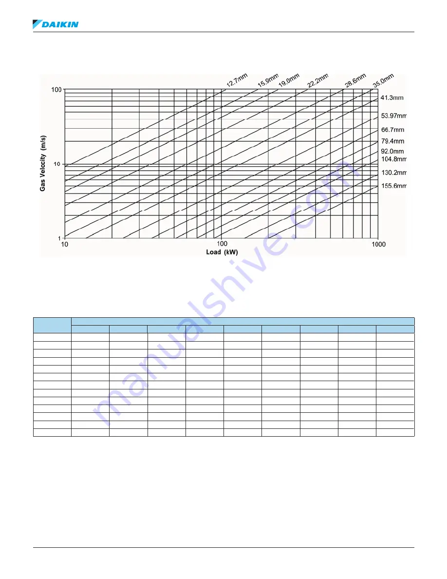 Daikin R22 Refrigerant Piping Design Manual Download Page 76