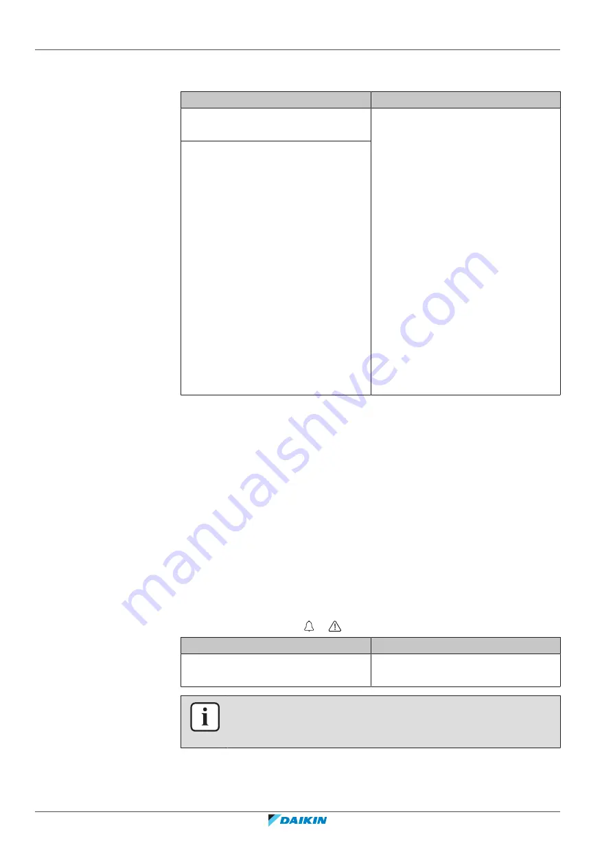 Daikin R32 Split Series User Reference Manual Download Page 44