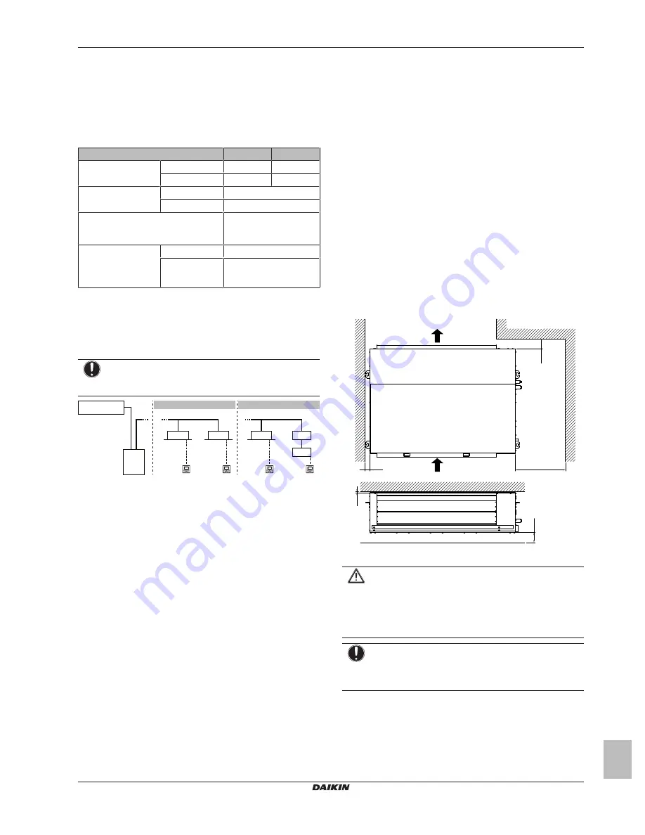 Daikin RDXYQ8T7V1B Скачать руководство пользователя страница 5