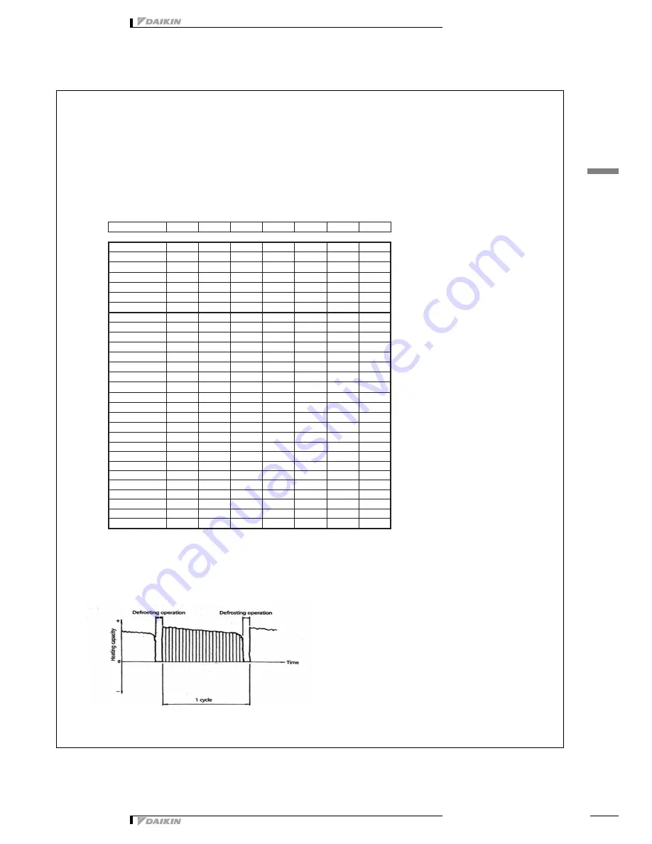 Daikin REYQ-T7Y1B Скачать руководство пользователя страница 17