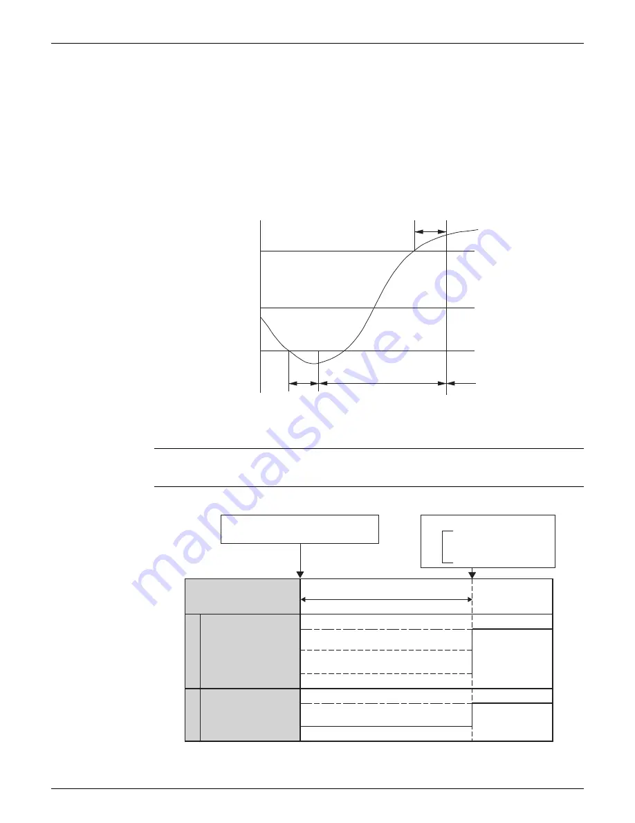 Daikin RMXS-L Series Service Manual Download Page 95