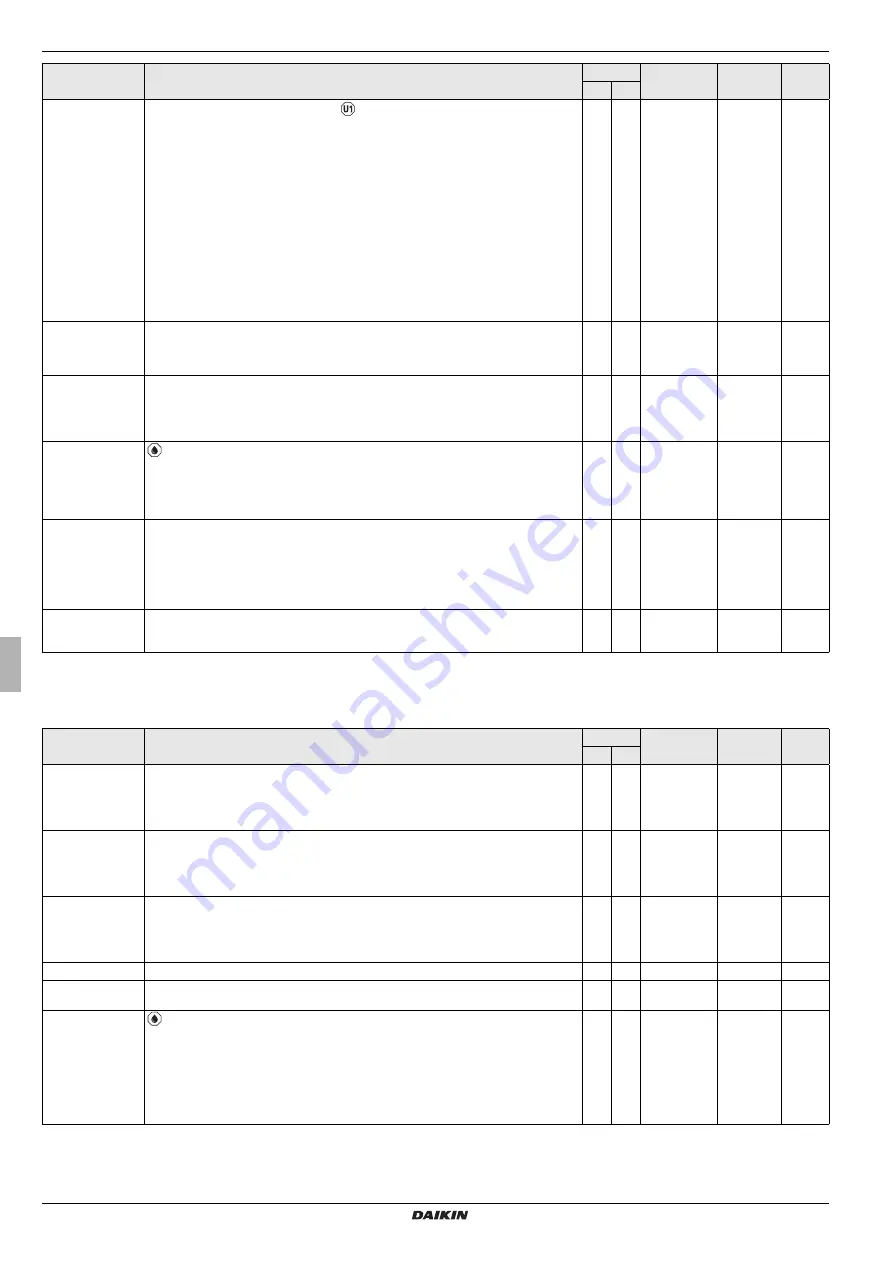 Daikin RoCon BF Operating Instructions Manual Download Page 42