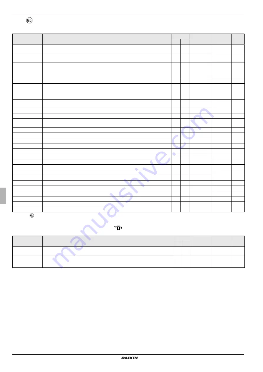 Daikin RoCon BF Operating Instructions Manual Download Page 44