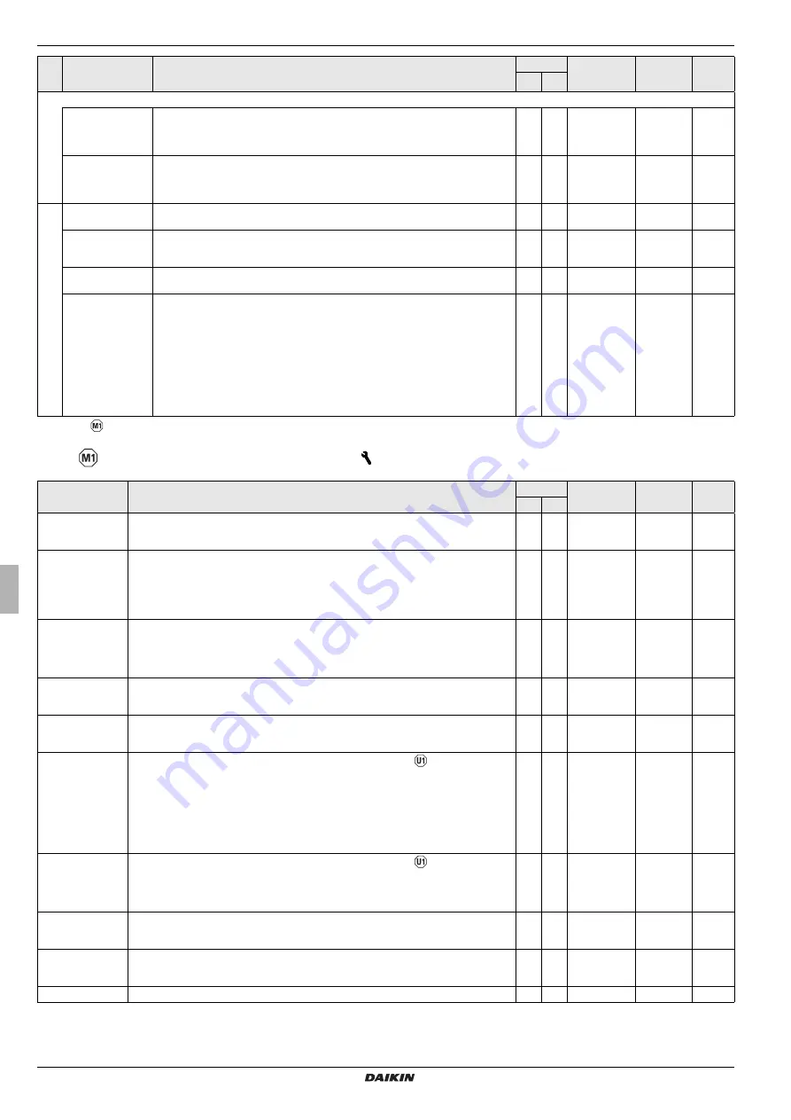 Daikin RoCon BF Operating Instructions Manual Download Page 50