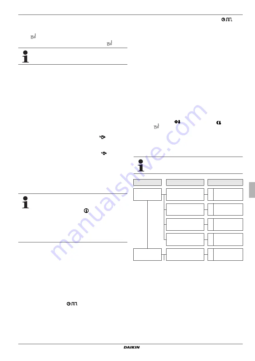 Daikin RoCon HP Operating Instructions Manual Download Page 13