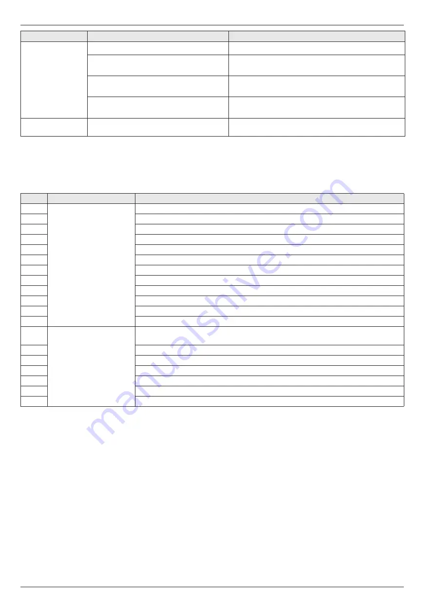 Daikin Rotex A1 BO Series Installation And Maintenance Instructions Manual Download Page 50