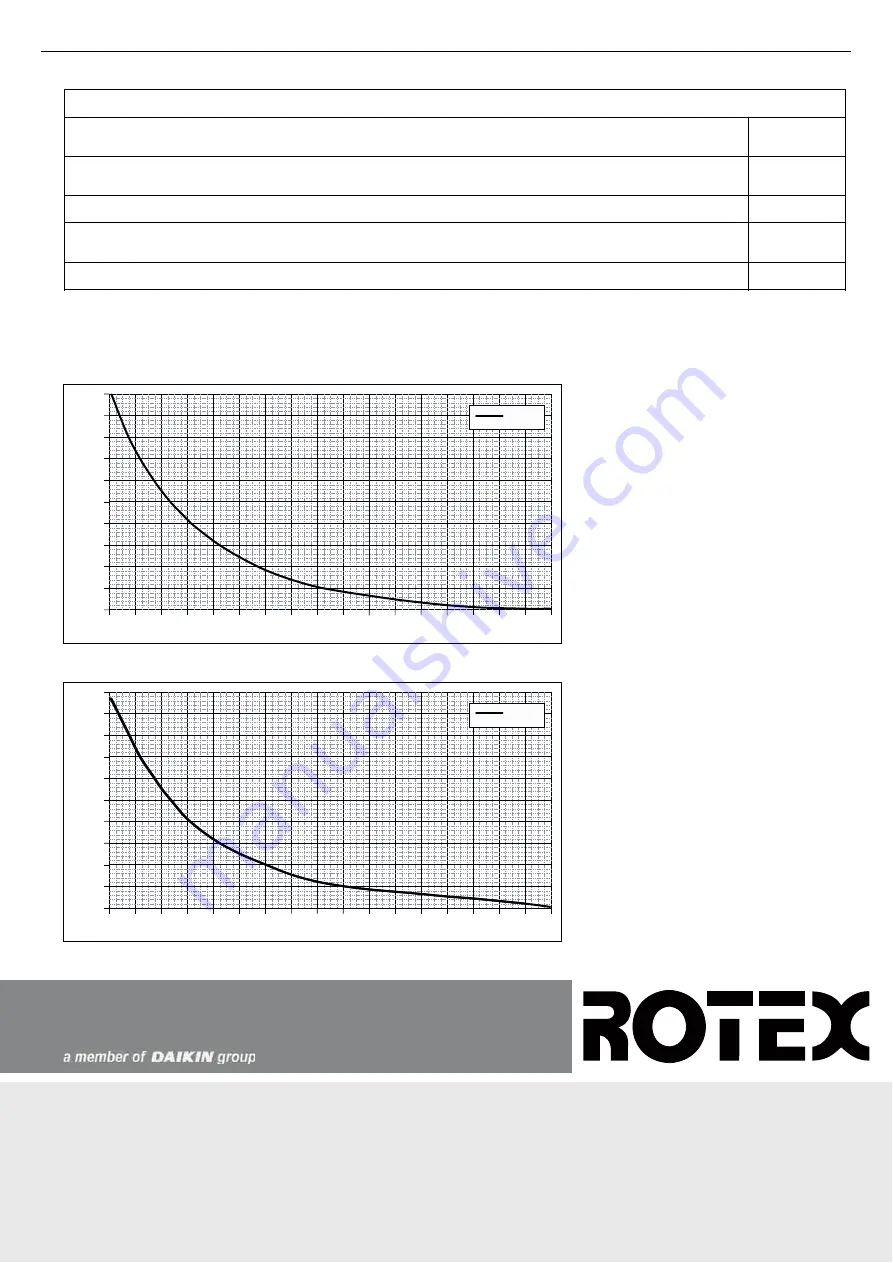 Daikin Rotex E-Pac EP HT 3H Скачать руководство пользователя страница 12