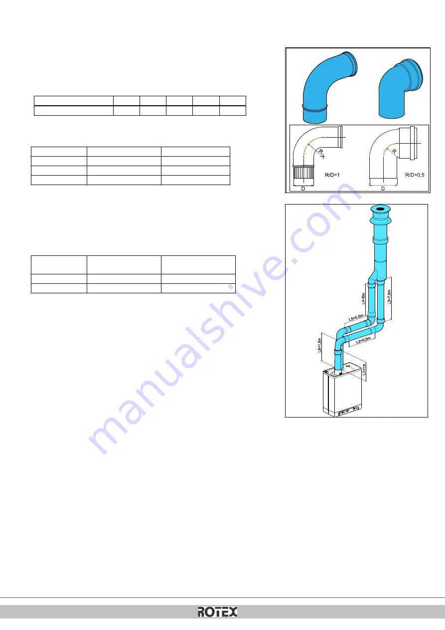 Daikin Rotex GW-30 H12 Installation Instructions Manual Download Page 389