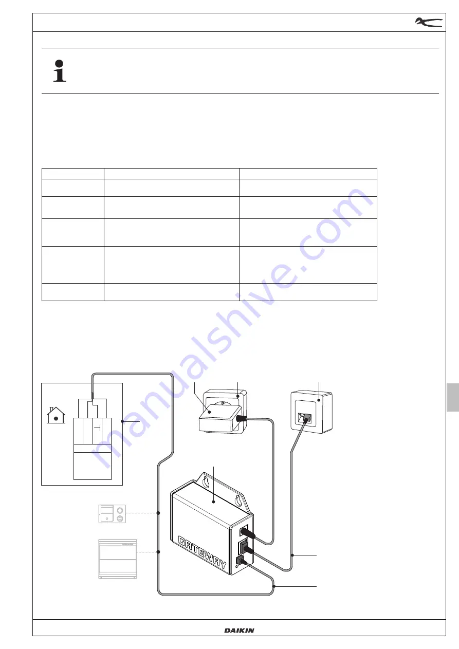 Daikin Rotex RoCon G1 Скачать руководство пользователя страница 9