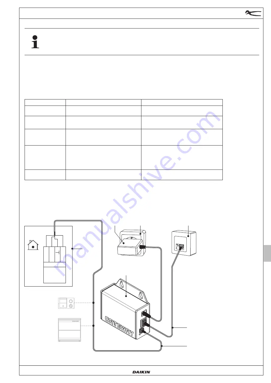 Daikin Rotex RoCon G1 Installation And Operation Manual Download Page 11