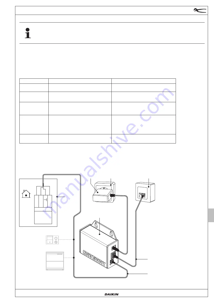 Daikin Rotex RoCon G1 Installation And Operation Manual Download Page 13