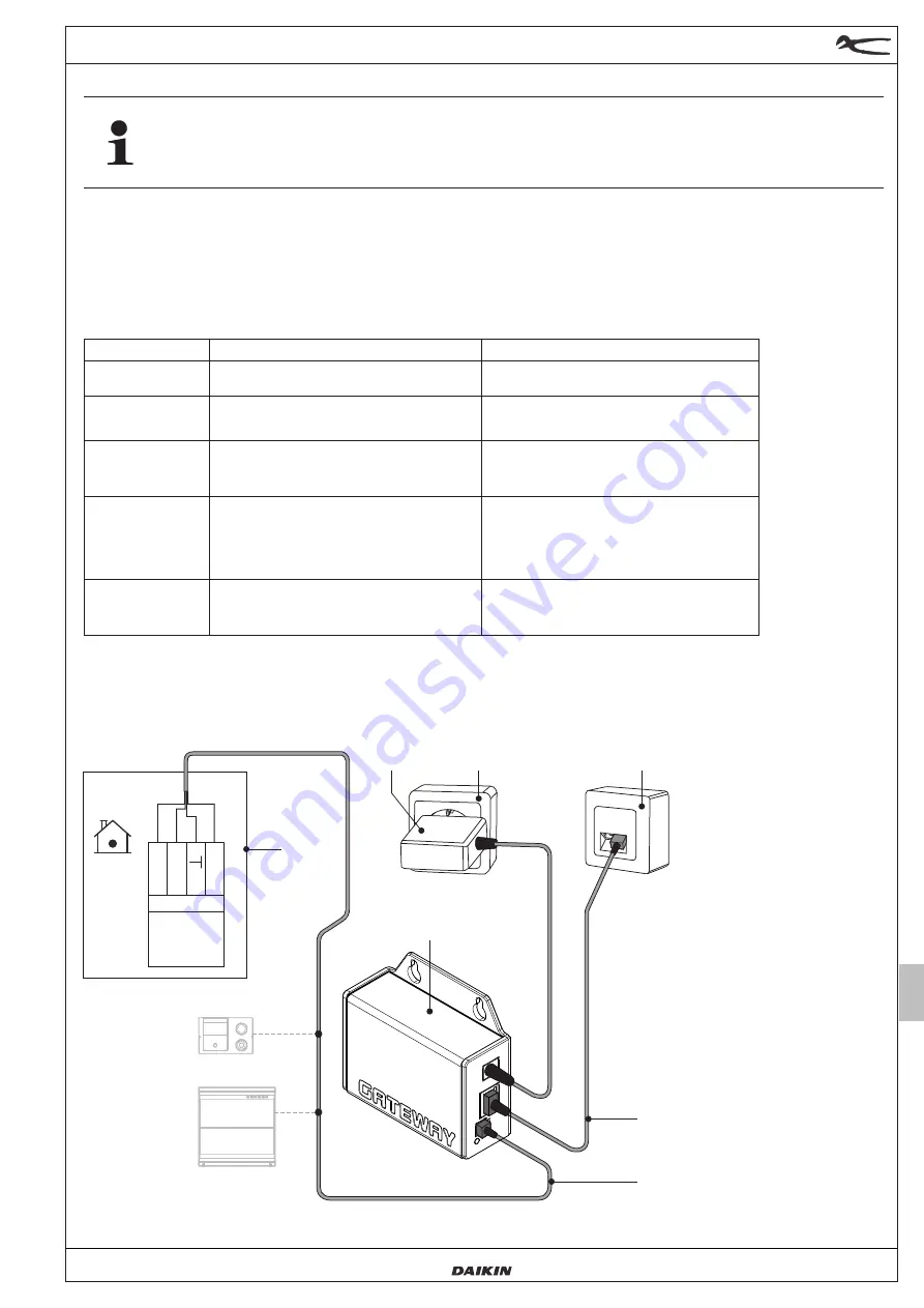 Daikin Rotex RoCon G1 Installation And Operation Manual Download Page 15