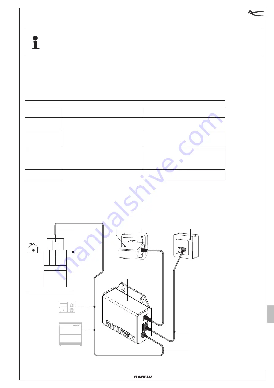 Daikin Rotex RoCon G1 Installation And Operation Manual Download Page 17