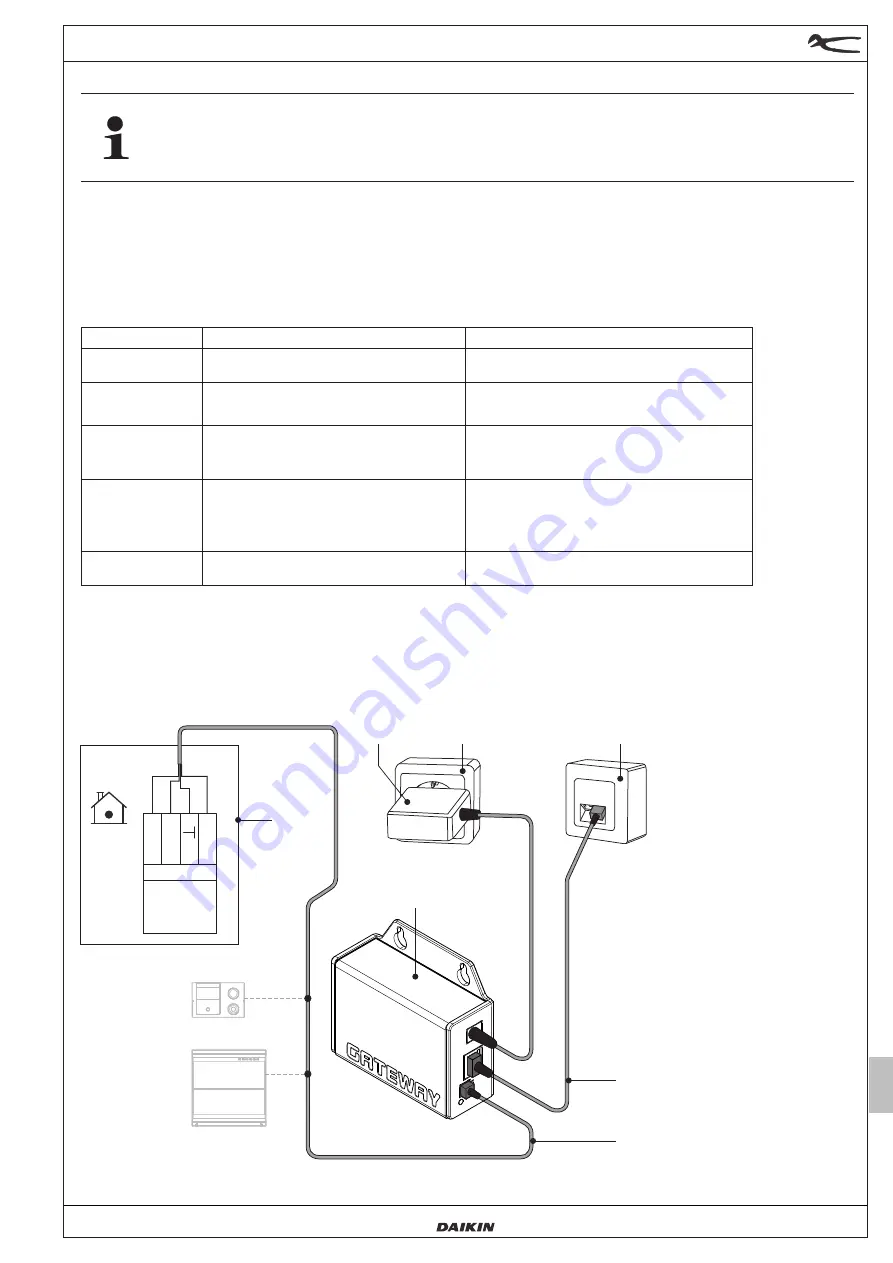 Daikin Rotex RoCon G1 Installation And Operation Manual Download Page 19