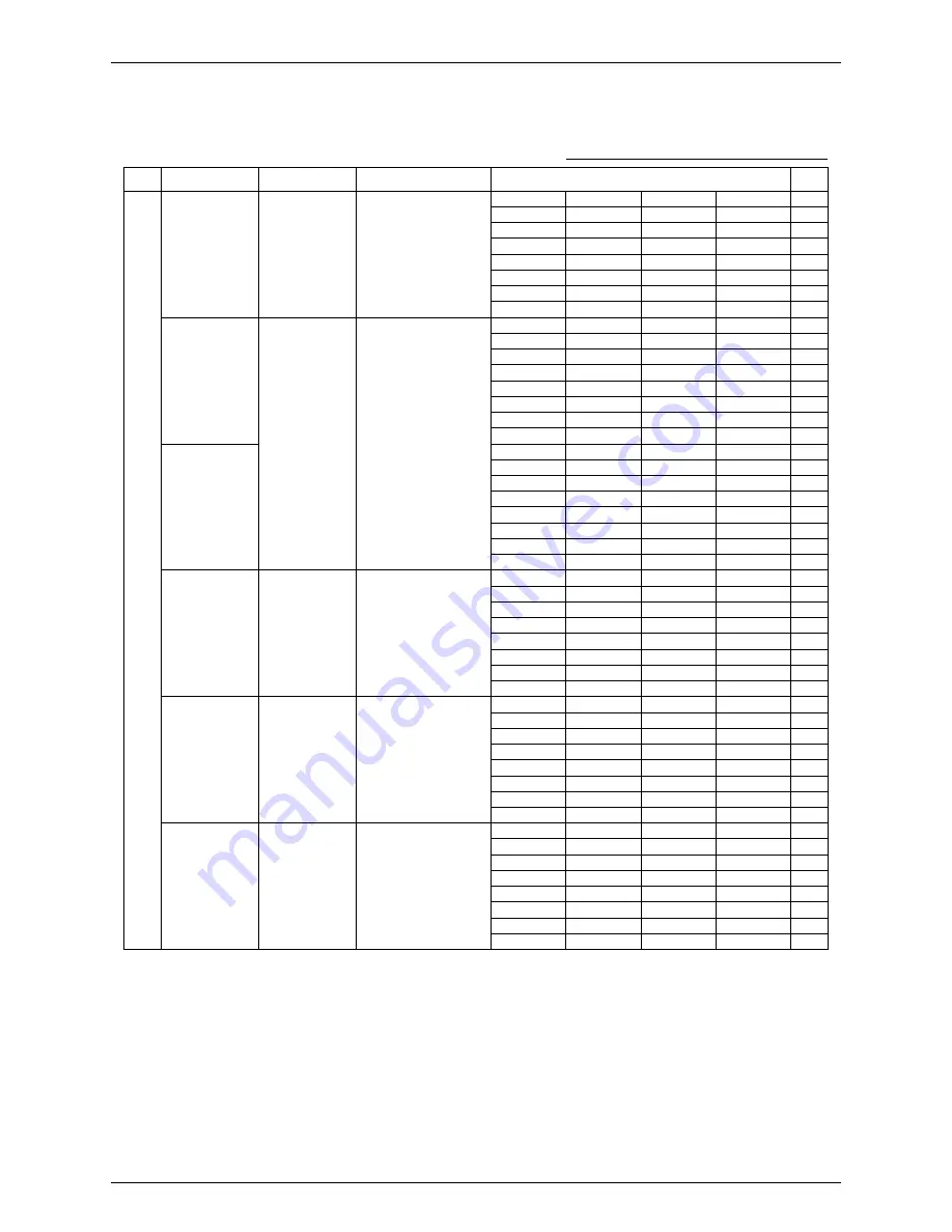 Daikin RSEYP16KJY1 Скачать руководство пользователя страница 114