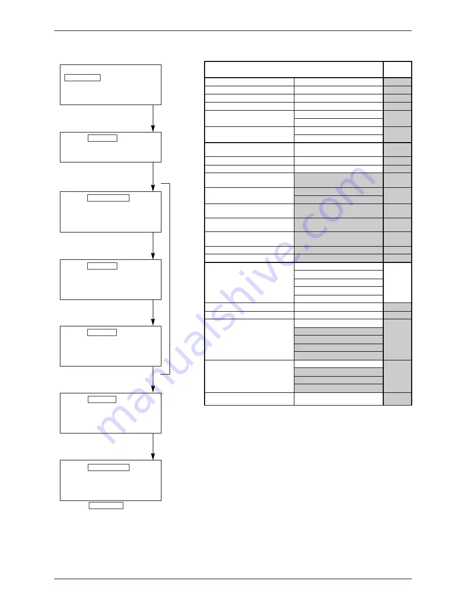 Daikin RXMQ4 5 6PVE Service Manual Download Page 137