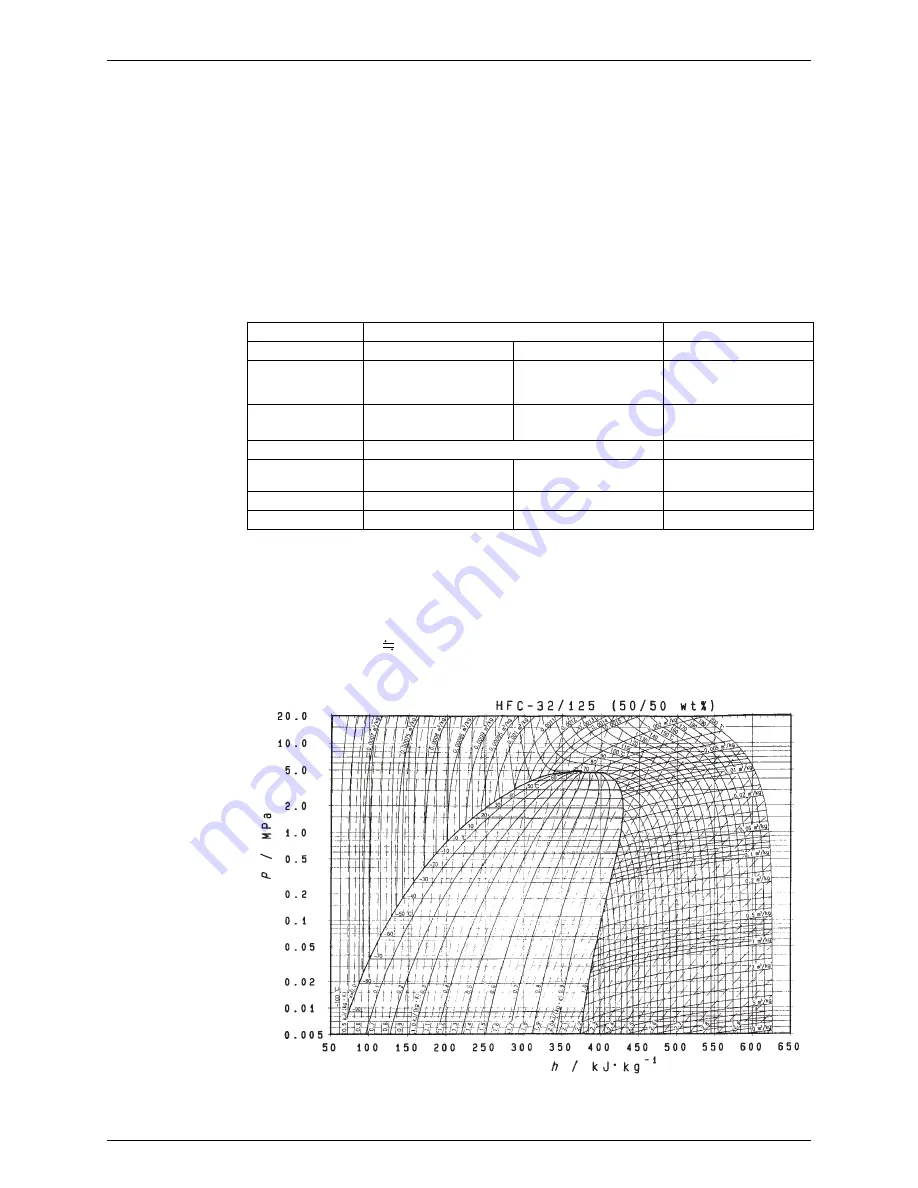 Daikin RXQ10PY1 Service Manual Download Page 341