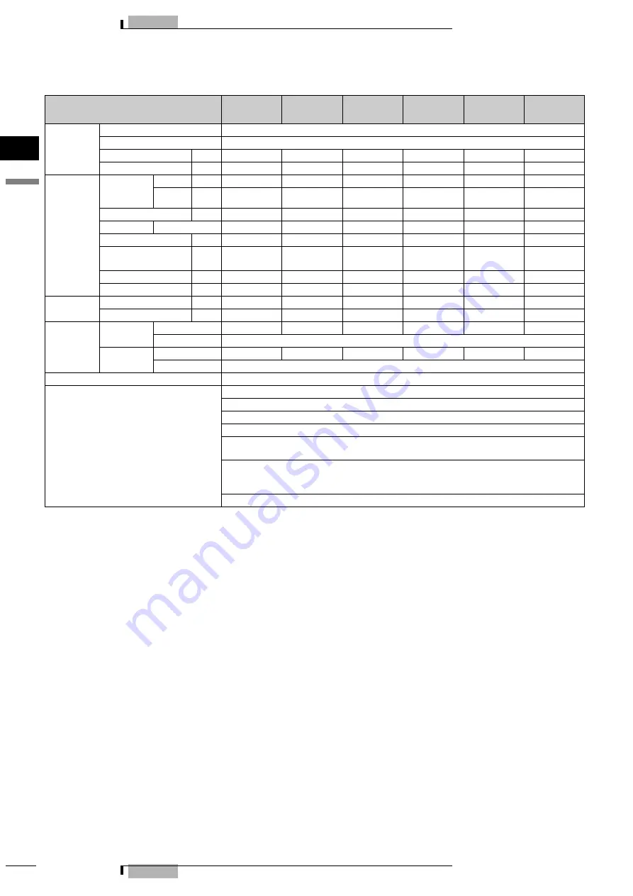 Daikin RXYHQ12-36P(8) Series Technical Data Manual Download Page 8