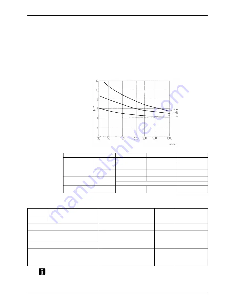 Daikin RXYQ5PY1 Service Manual Download Page 134