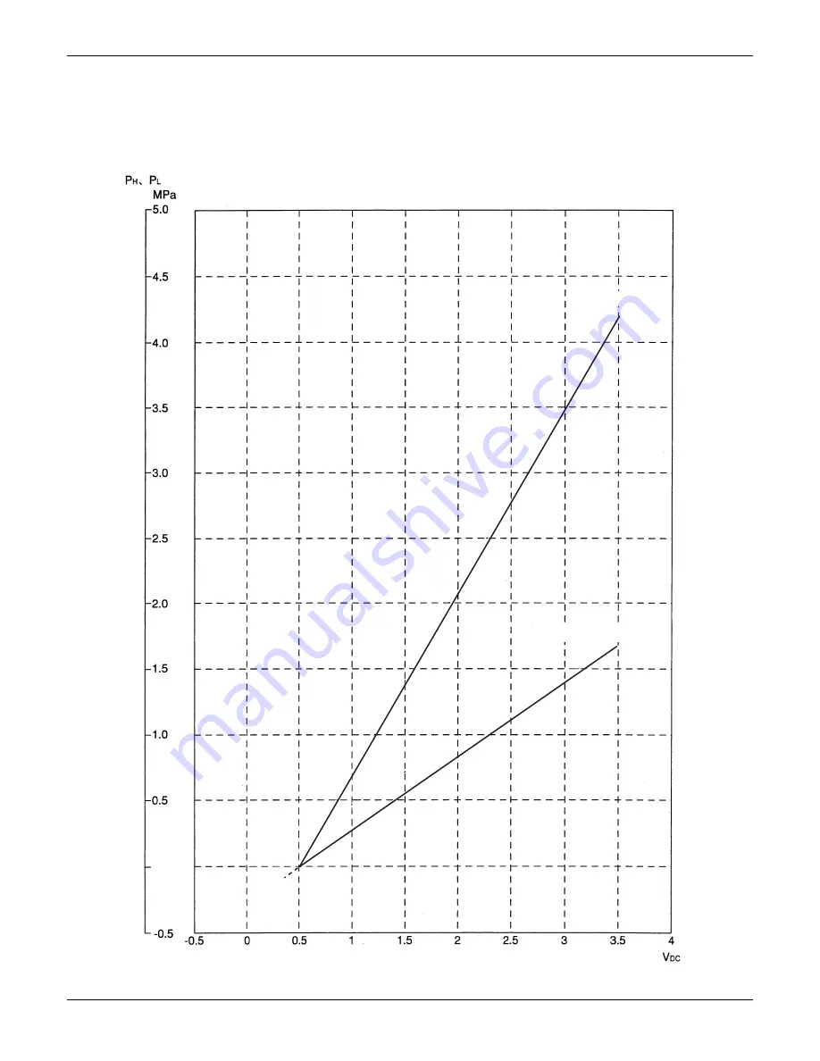 Daikin RXYQ72 Скачать руководство пользователя страница 252