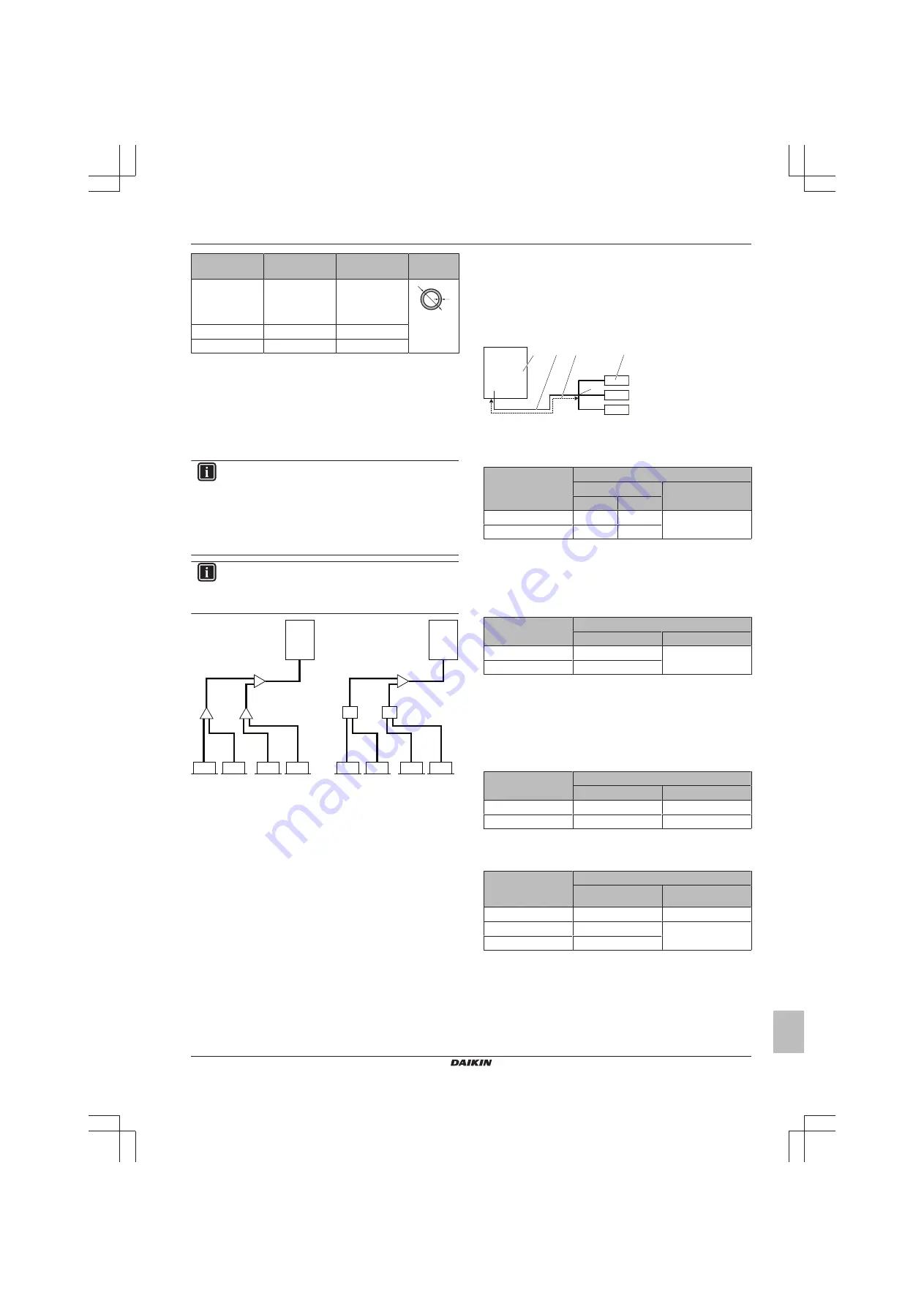 Daikin RXYSQ-TV1 Installation And Operation Manual Download Page 7