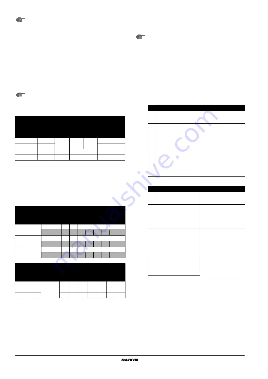 Daikin RZQ100B9W1B Installation Manual Download Page 14