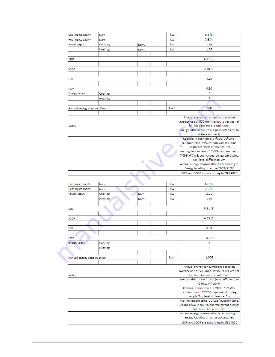 Daikin RZQG71~140L7V1B Скачать руководство пользователя страница 27