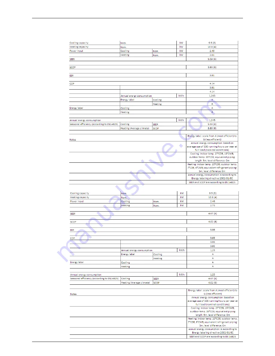 Daikin RZQG71~140L7V1B Service Manual Download Page 30