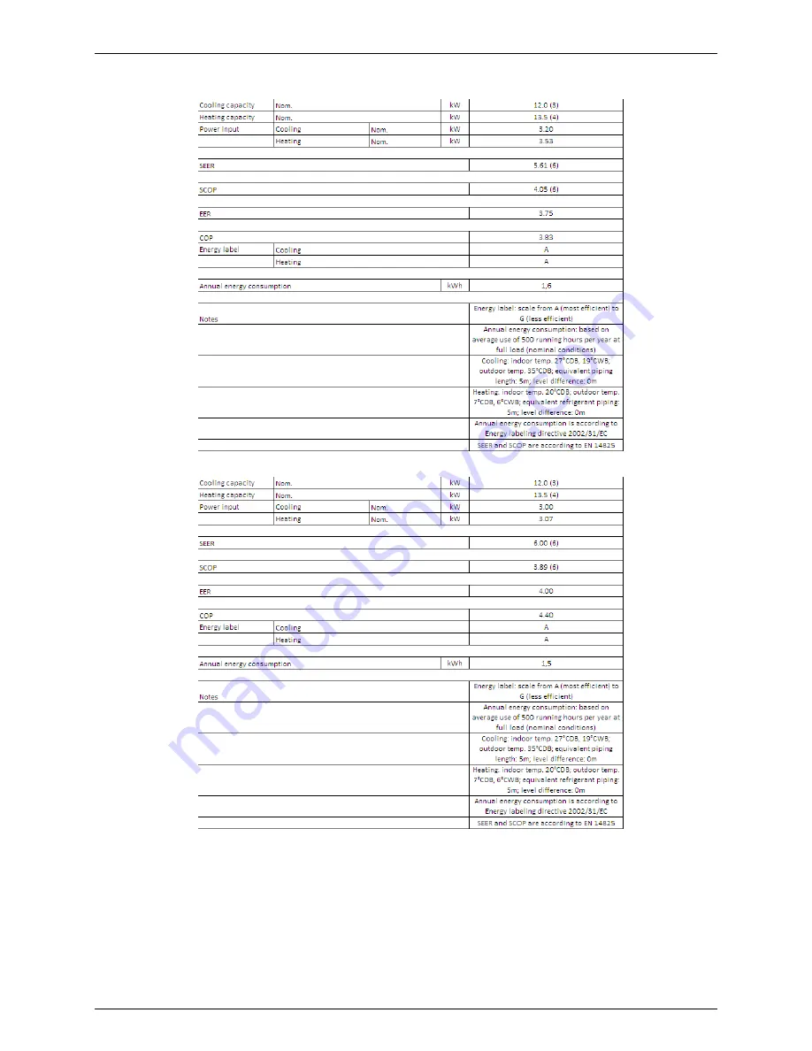 Daikin RZQG71~140L7V1B Скачать руководство пользователя страница 42