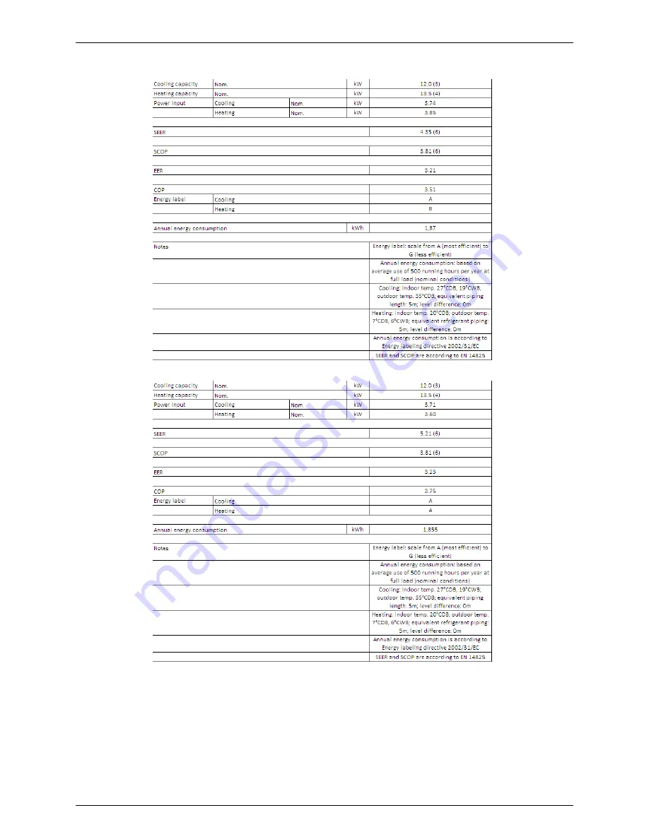 Daikin RZQG71~140L7V1B Скачать руководство пользователя страница 71