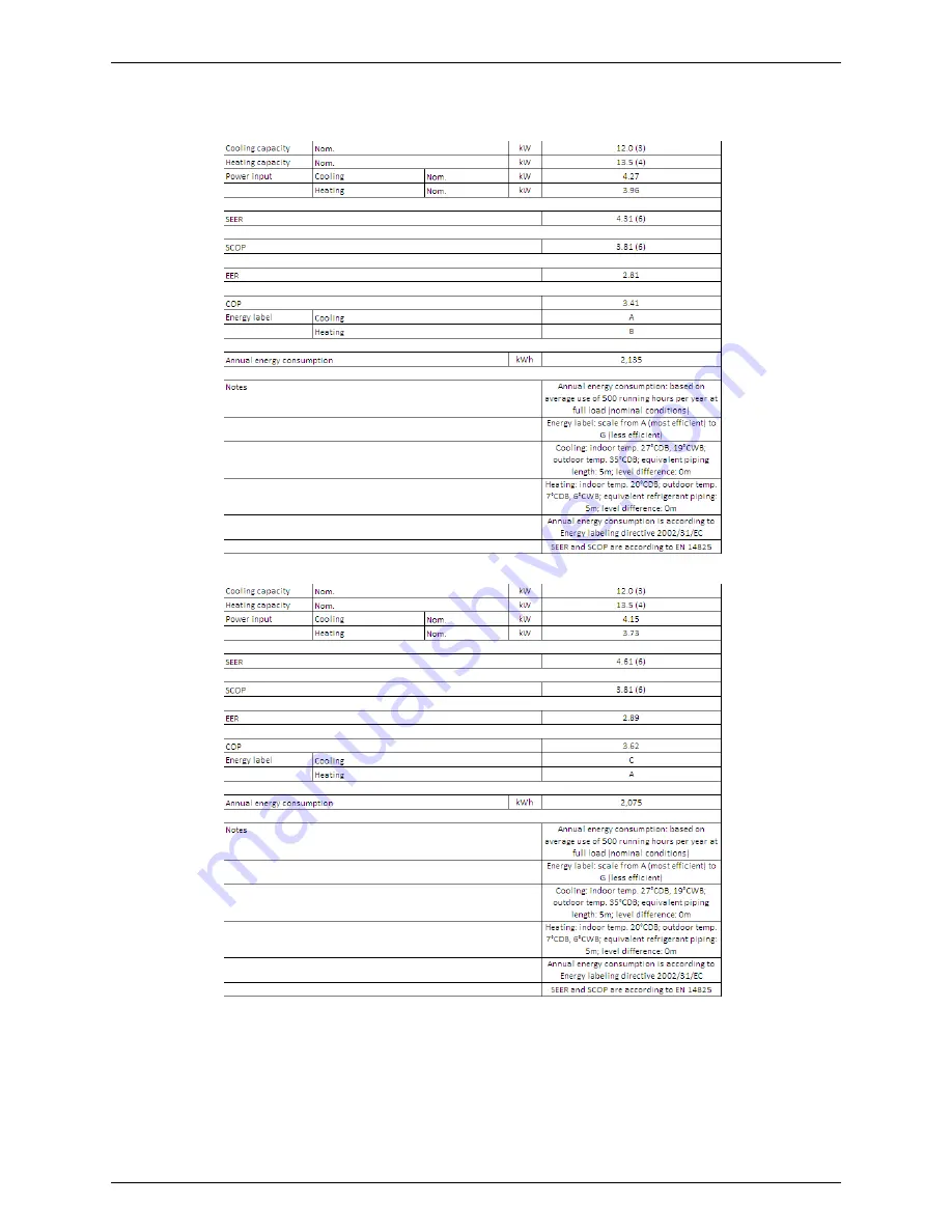 Daikin RZQG71~140L7V1B Скачать руководство пользователя страница 74