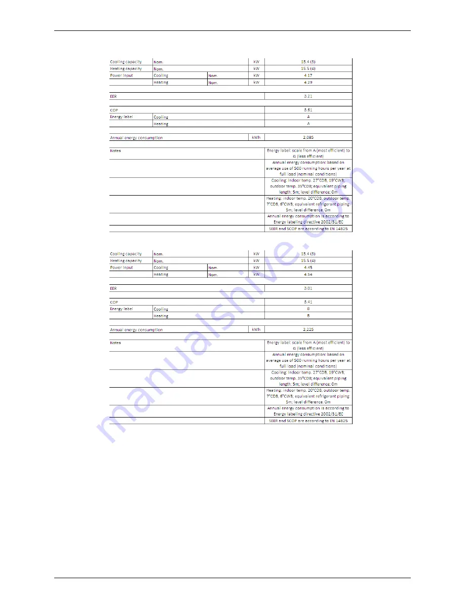 Daikin RZQG71~140L7V1B Service Manual Download Page 79