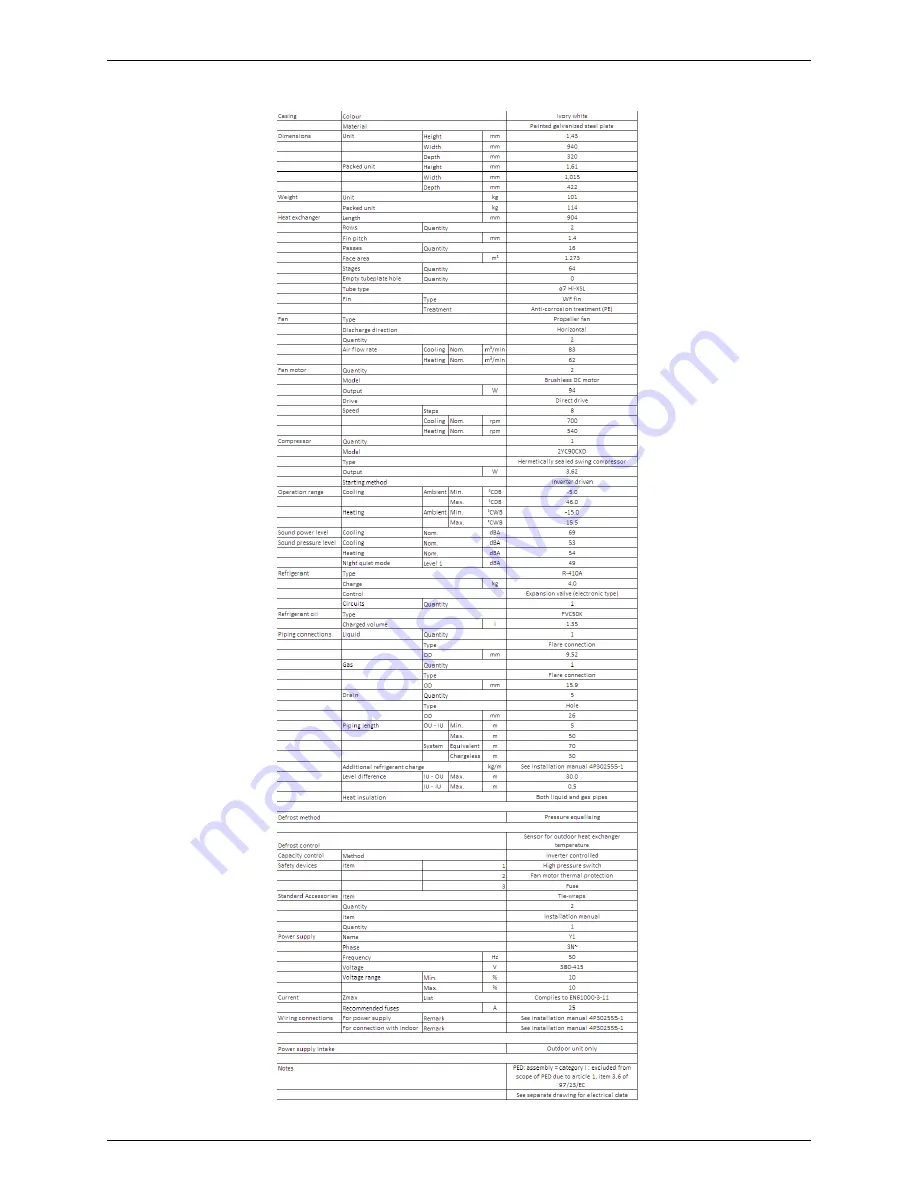 Daikin RZQG71~140L7V1B Service Manual Download Page 85