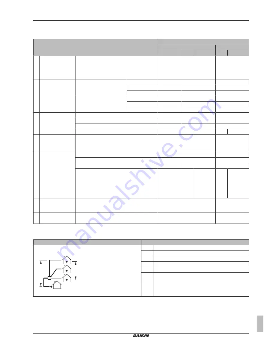 Daikin RZQG71L9V1B Installer'S Reference Manual Download Page 11