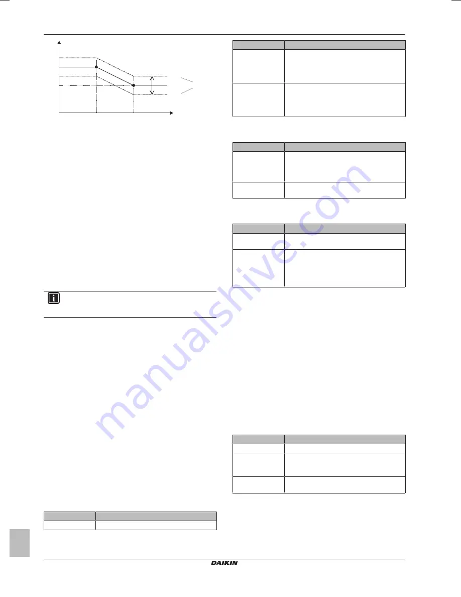 Daikin SERHQ020BAW1 Installer And User Reference Manual Download Page 38