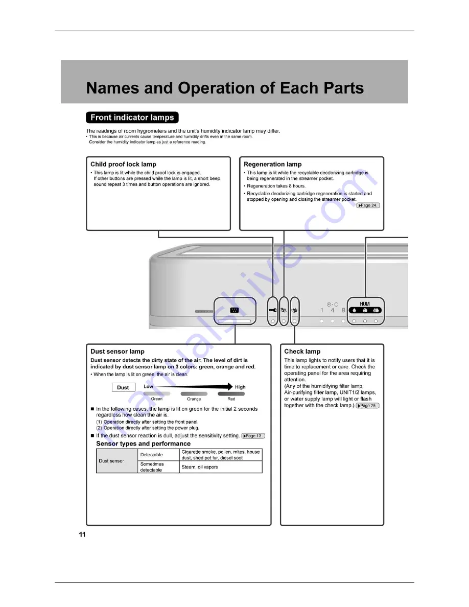 Daikin SiBE81-909 Service Manual Download Page 21