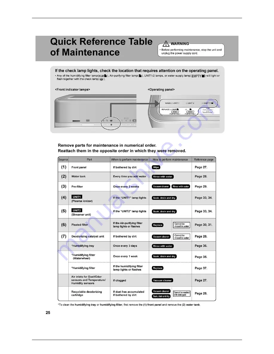 Daikin SiBE81-909 Service Manual Download Page 35